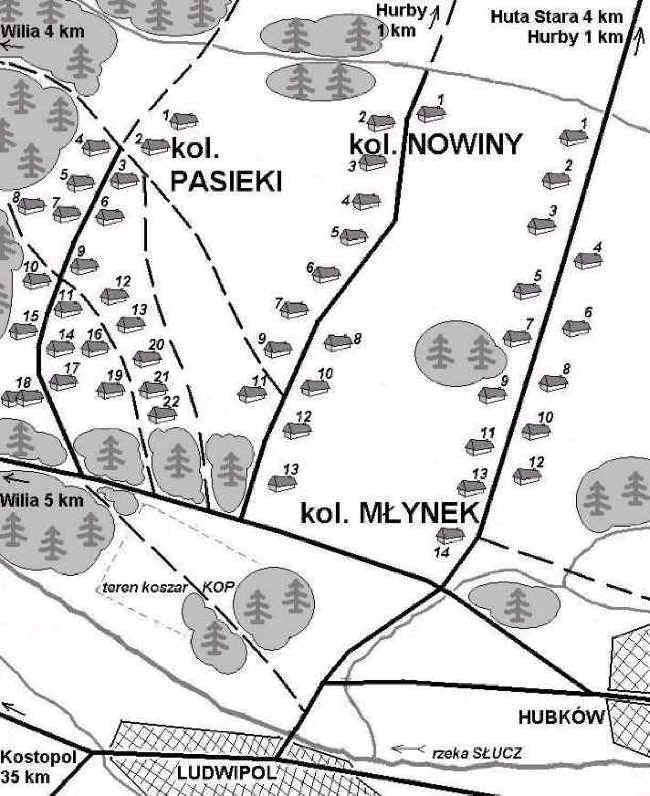 gromada Nowiny
